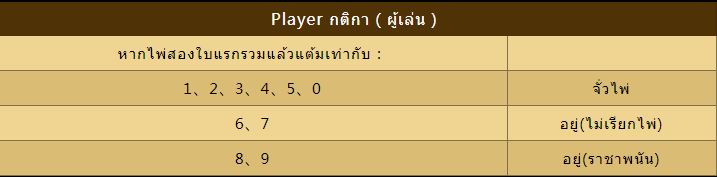 กติกา ฝั่ง ผู้เล่น