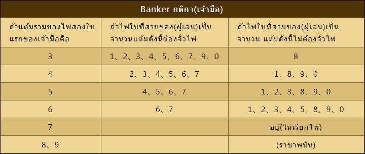 กติกา ฝั่ง เจ้ามือ 