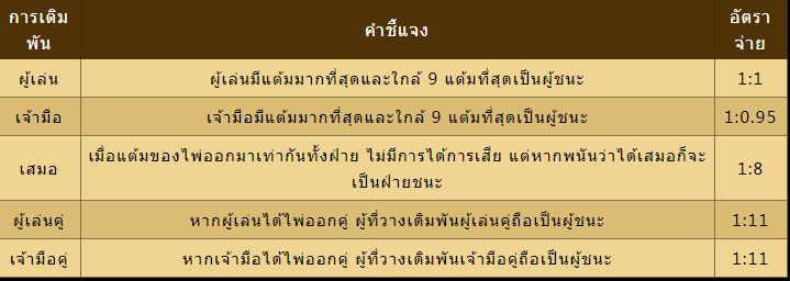 การวางเดิมพัน