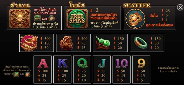 อัตราการจ่ายเกมส์ราชามังกร 